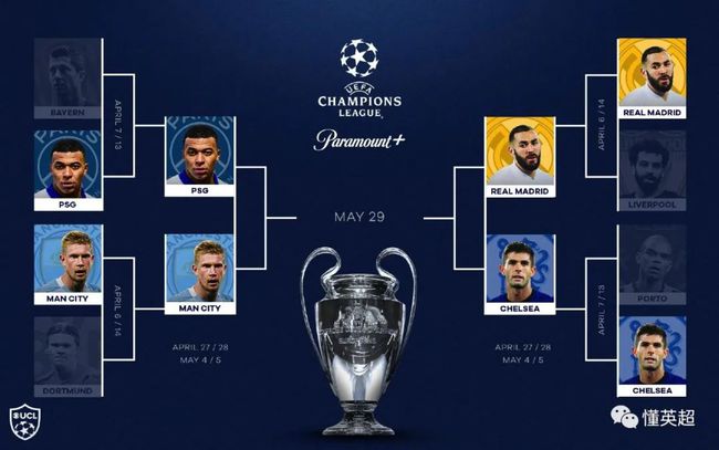 表现与对球 表现与对球